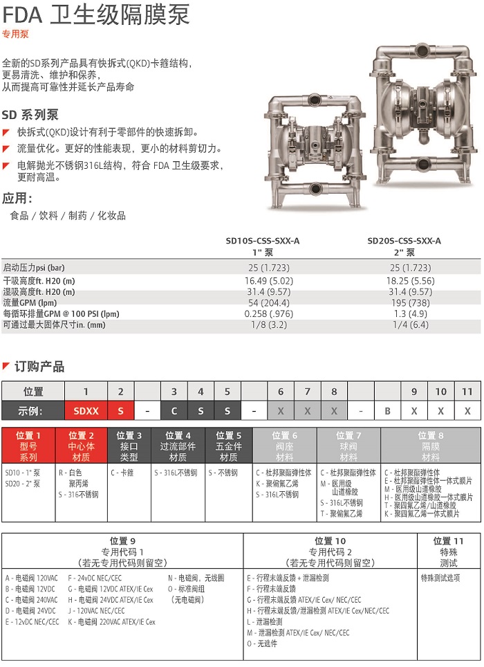 FDA衛(wèi)生級隔膜泵說明.jpg